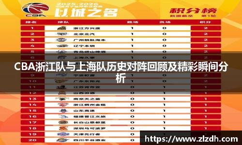 beats365CBA浙江队与上海队历史对阵回顾及精彩瞬间分析